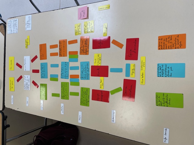 Méthodologie de projet 